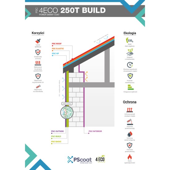 PSCOAT - 4ECO 250T ECBB Basic B - 18 liters