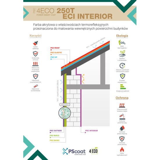 PSCOAT - 4ECO 250T ECI INTERIOR- 18 liters